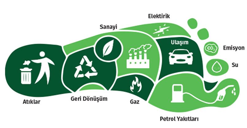 Artık Sürdürülebilir Üretim Şart